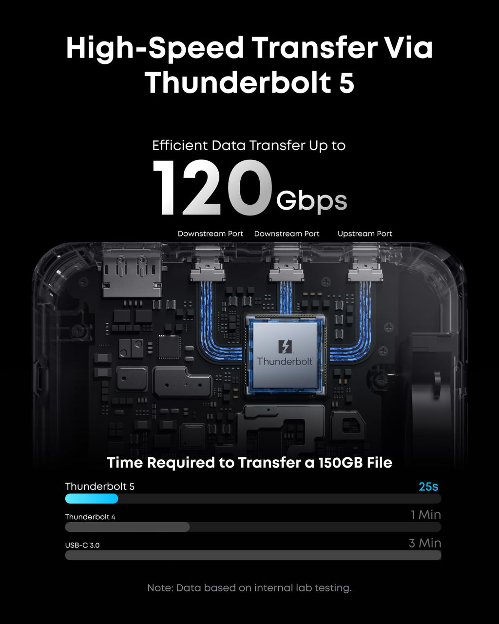 Thunderbolt 5 Docking Station