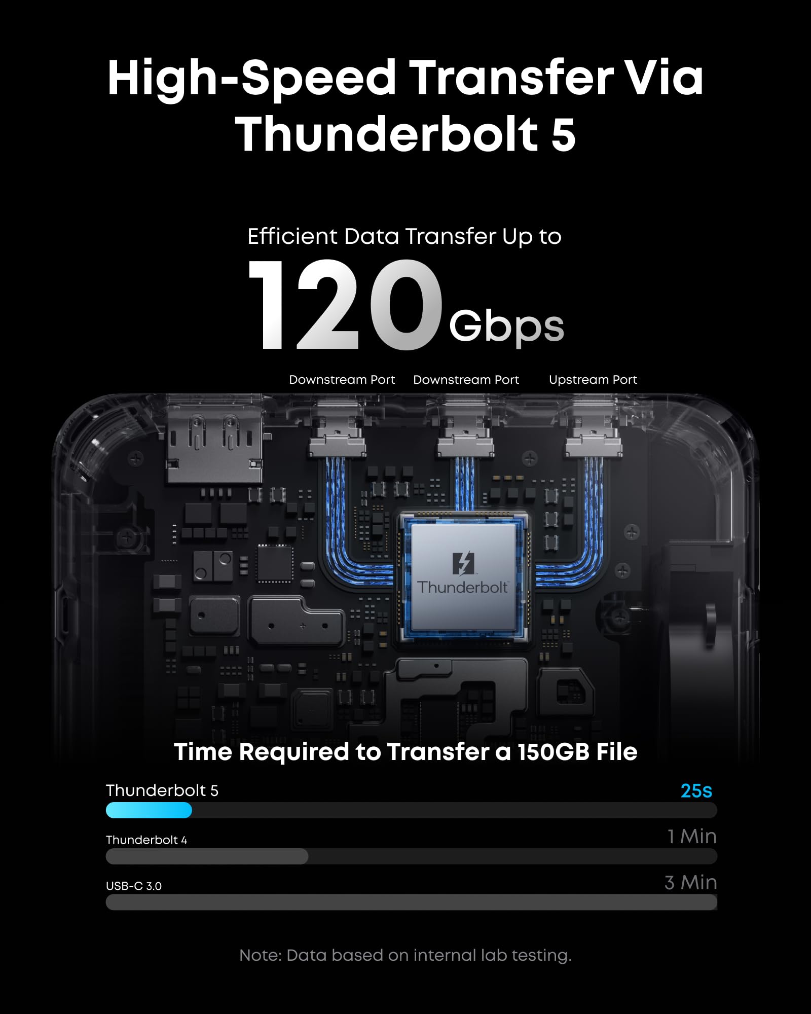 Thunderbolt 5 Docking Station