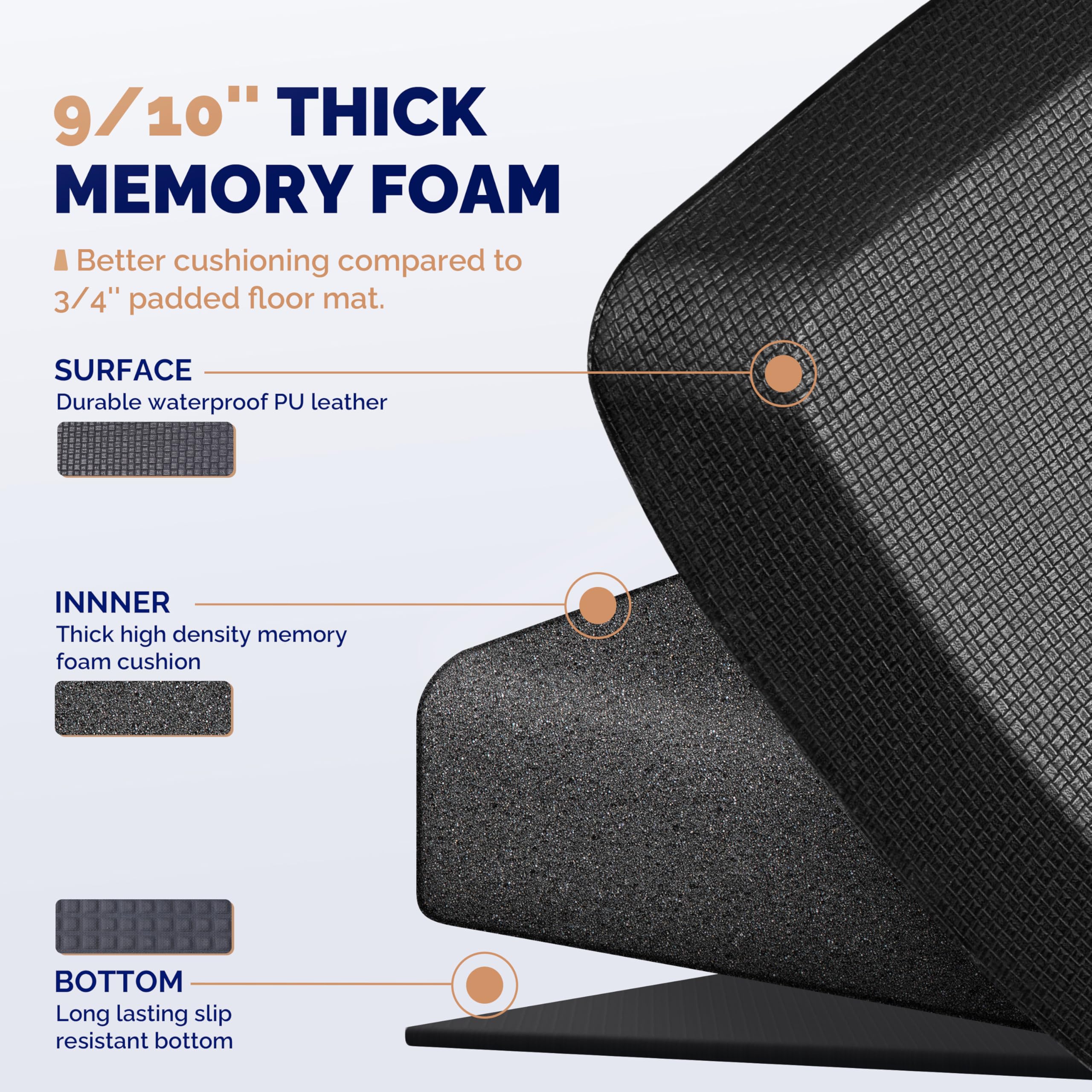 Anti-Fatigue Standing Desk Mat